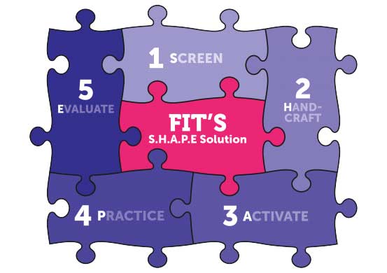 FIT's S.H.A.P.E Solutions