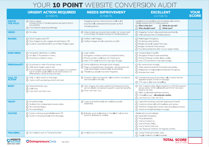 Website Conversion Audit