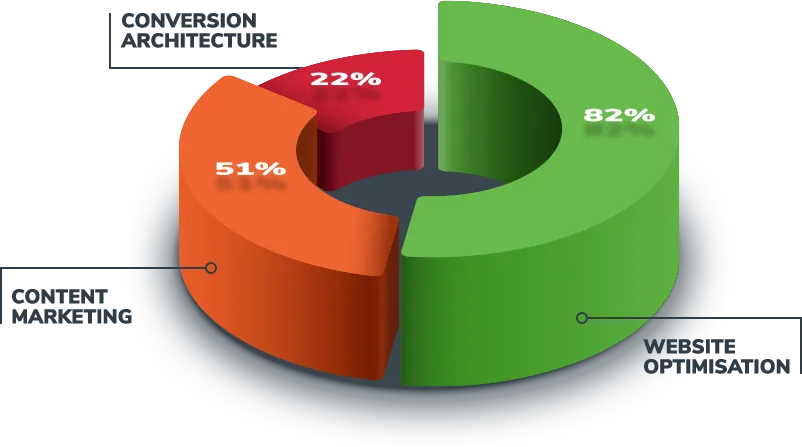 Landing Page 2024 - Percentage