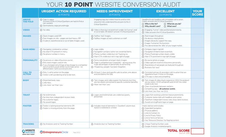 Website Conversion Checklist