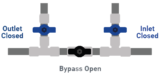 Bypass open