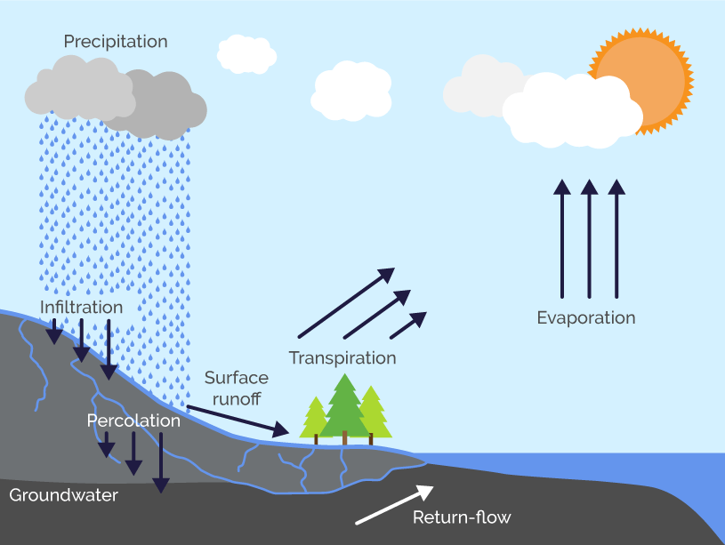 What causes hard water