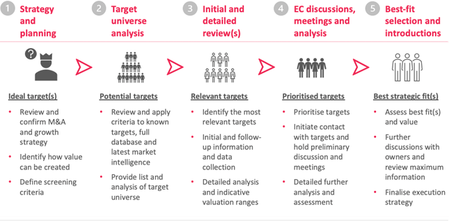 Research and advisory teams