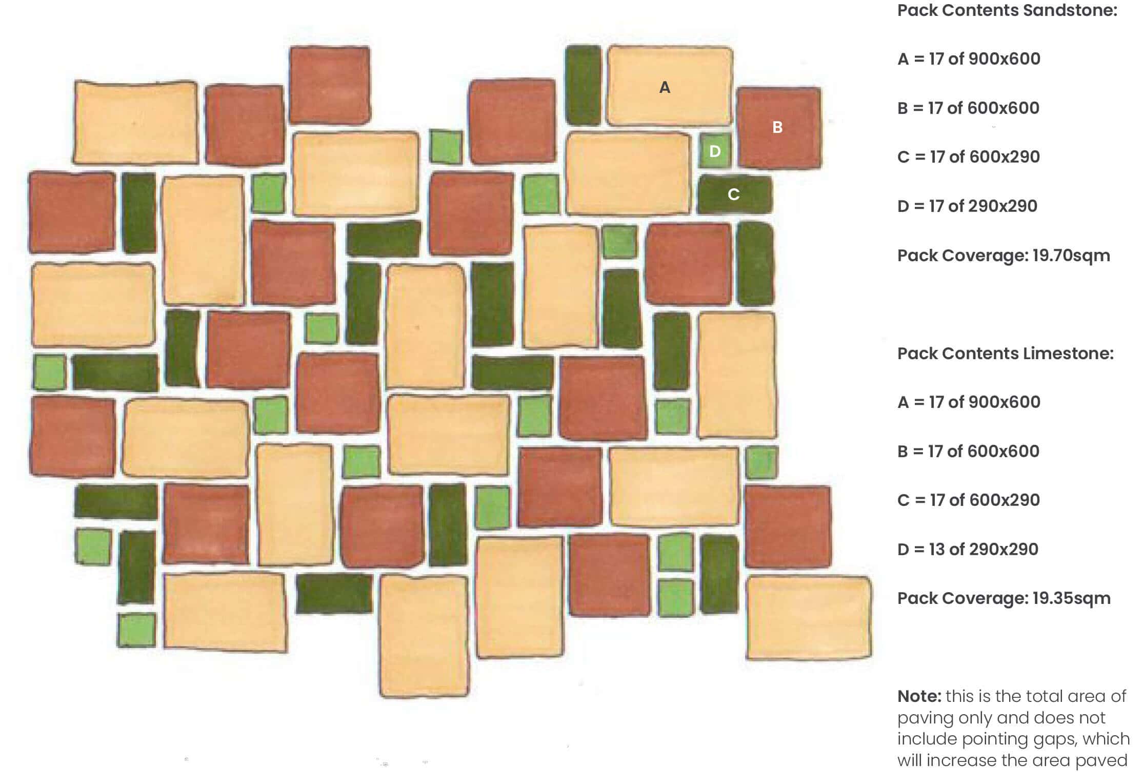 Sandstone Laying Pattern Guide Natural Stone & Timber Sandstone Laying Pattern Guide Natural Stone & Timber