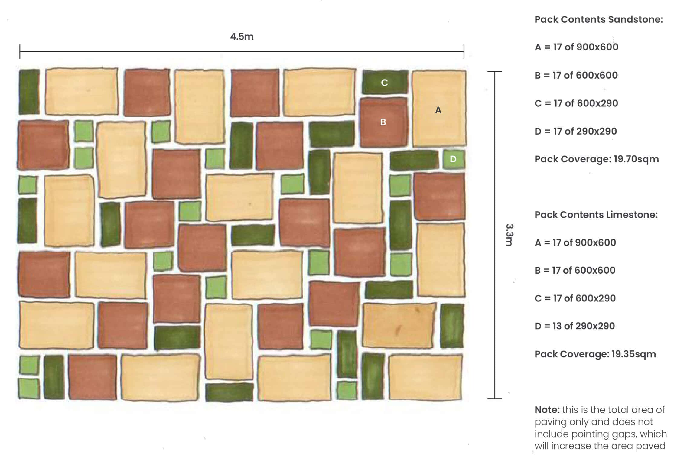 sandstone-laying-pattern-guide-natural-stone-timber