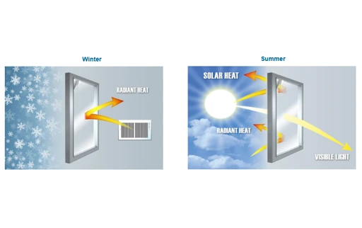 Low-E  Window Film