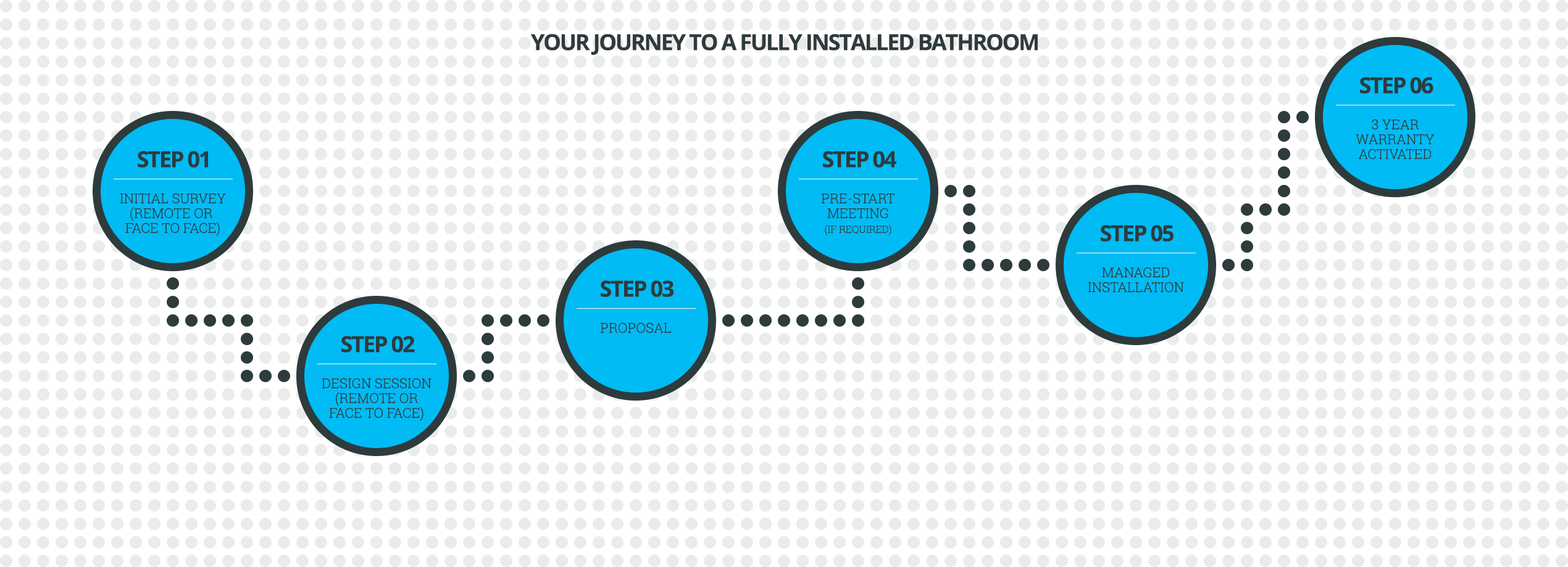 Bathroom project journey