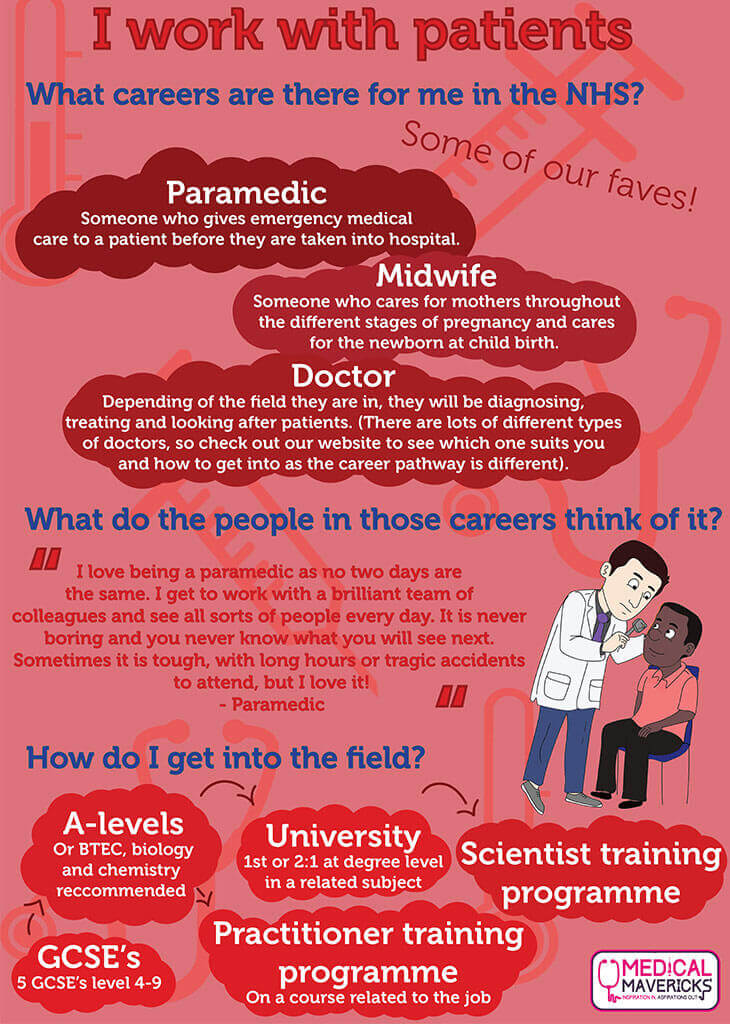 I Work With Patients poster