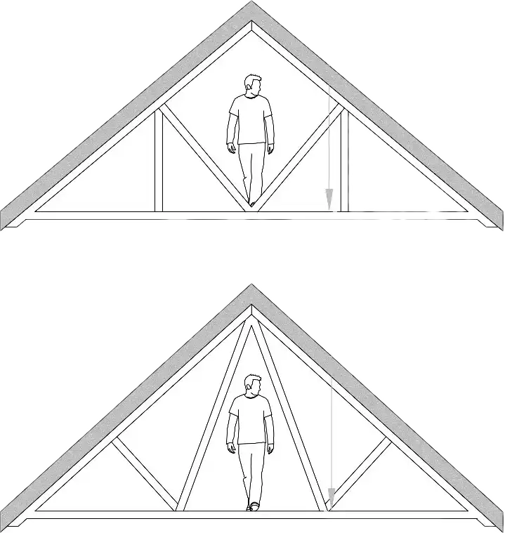 Modern Truss Roof Style