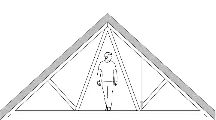 Modern Truss Roof Style