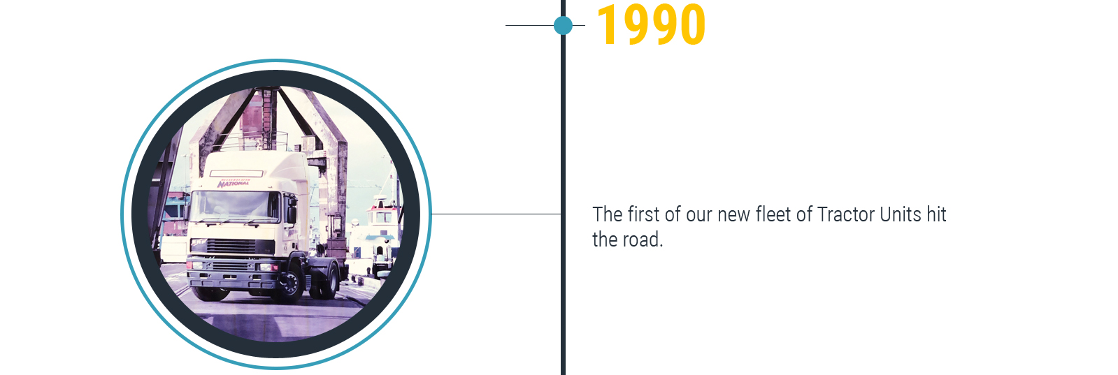 1990 History Image