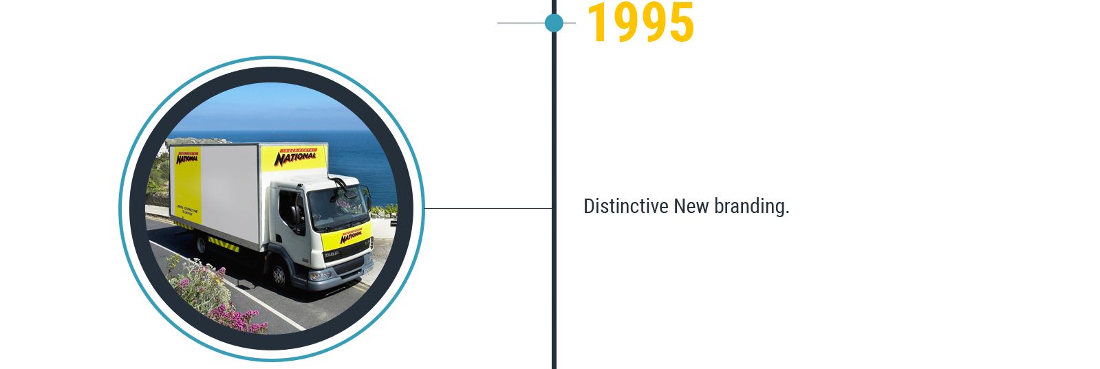 1995 History Image