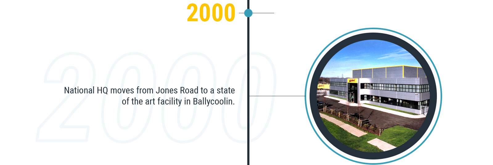 2000 History Image