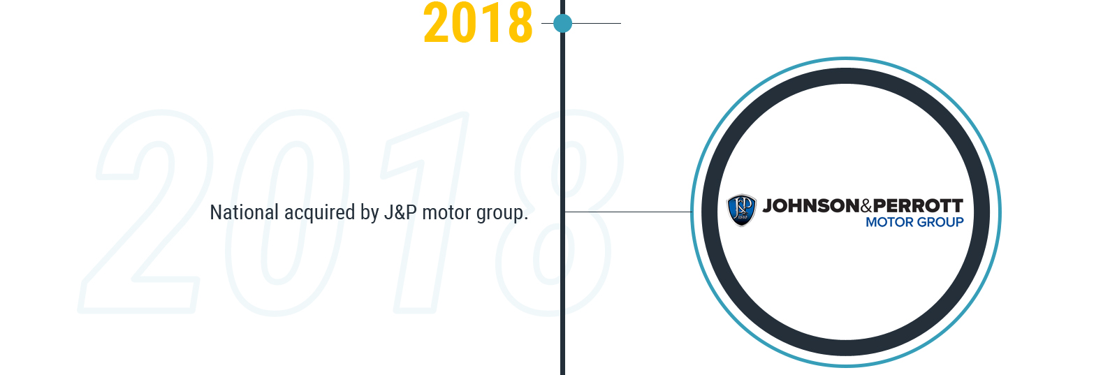 2018 History Image