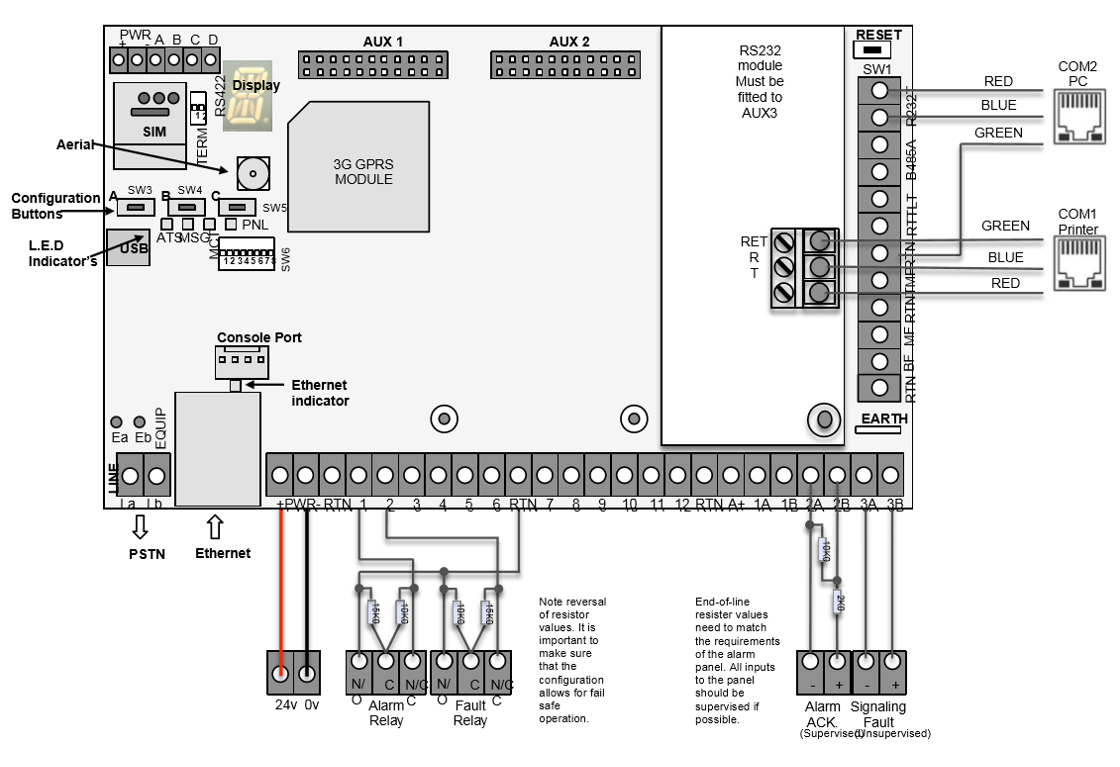 WebWay Connections on a Pro 2 (If using Com1 and COM2 are being used)