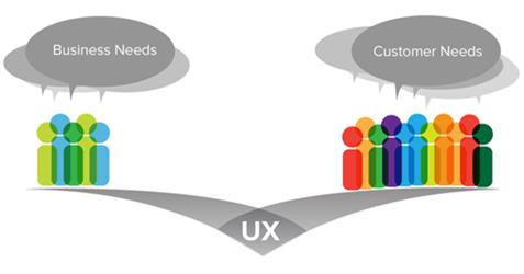 Image of Building User Experience