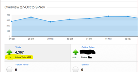 the SEO benefits of SSL