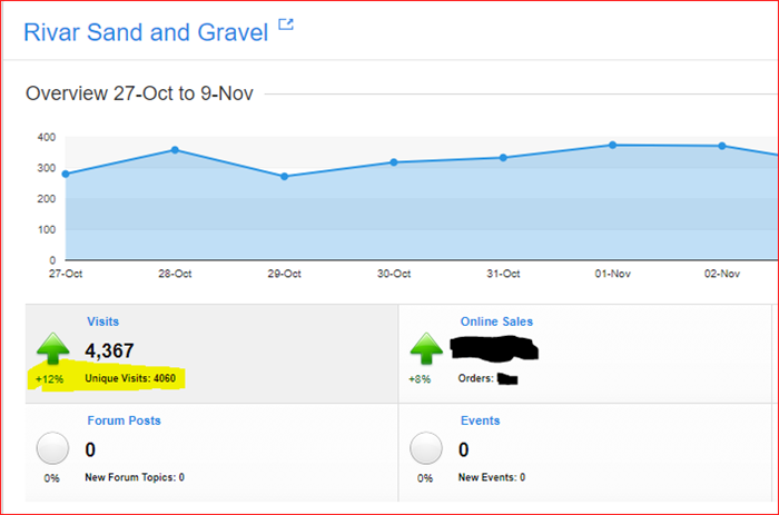 wysi SEO stats siteglide