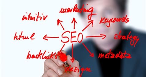 seo process