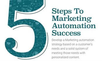 5 Steps to Marketing Automation
