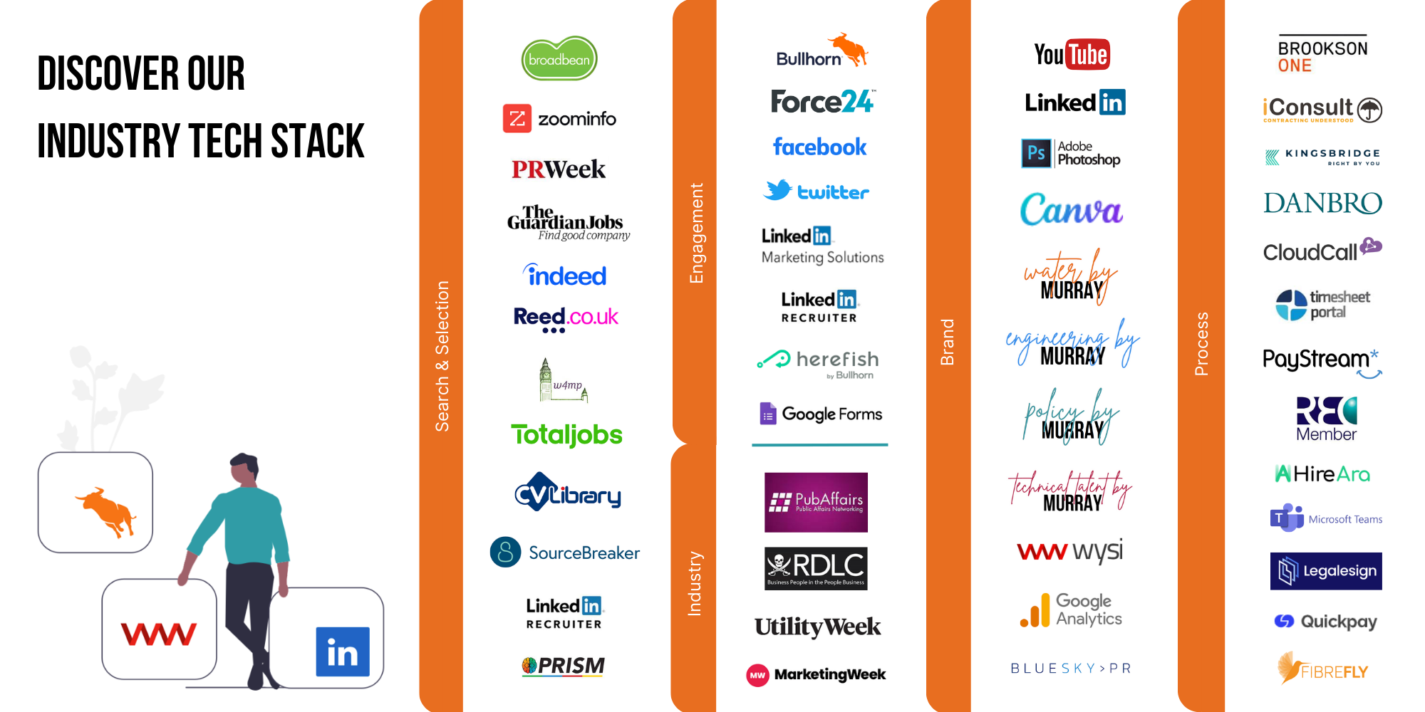 Engineering recruitment tools, technology, trends